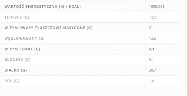 Chleb proteinowy z wysoką zawartością białka Mestemacher 250 g Benus x 9 opakowań