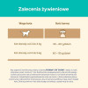 Karma dla kota Purina Cat Chow Hairball Control bogata w Kurczaka 16,5 kg