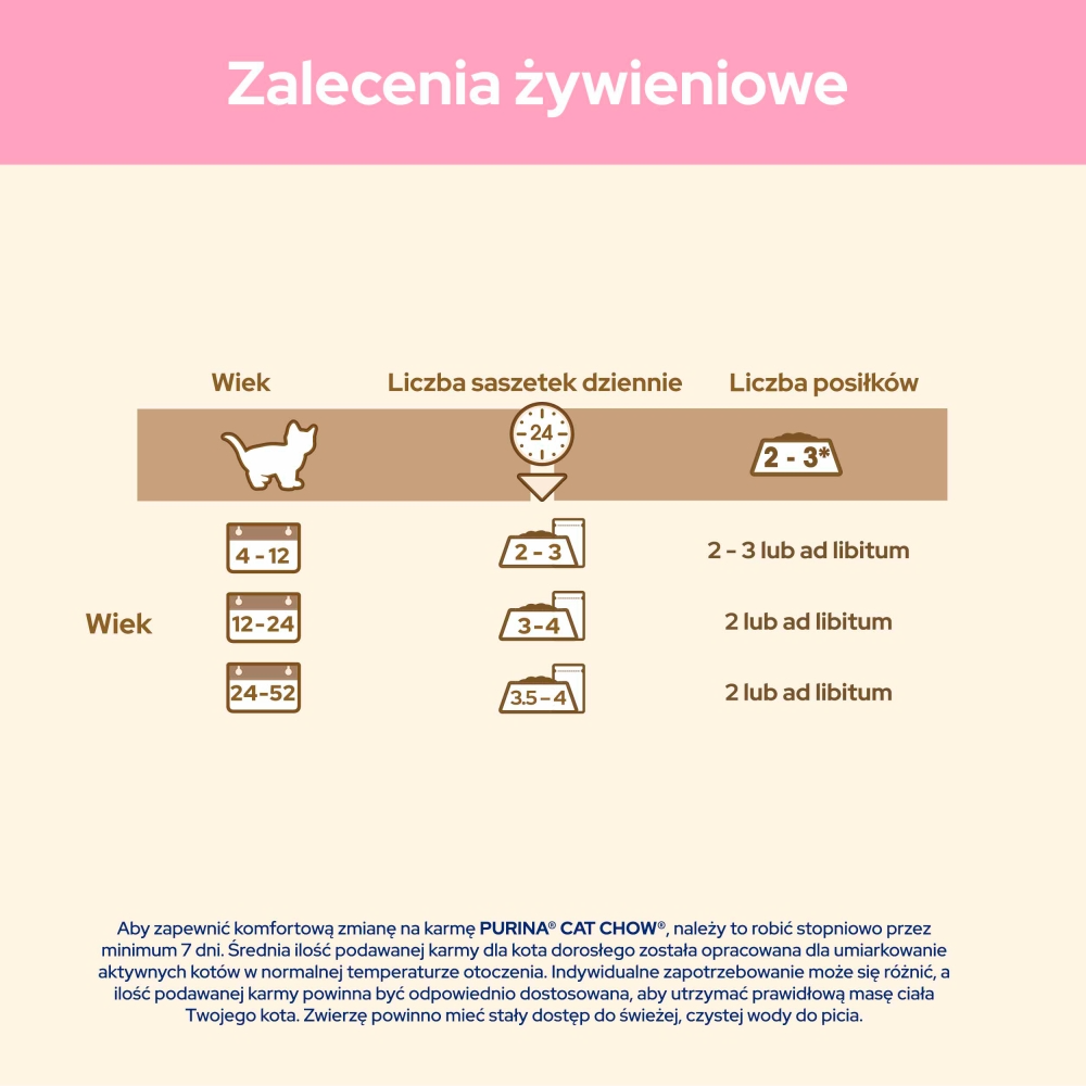 Karma dla kota Purina Cat Chow Kitten z jagnięciną i cukinią w sosie 85 g (26 sztuk)