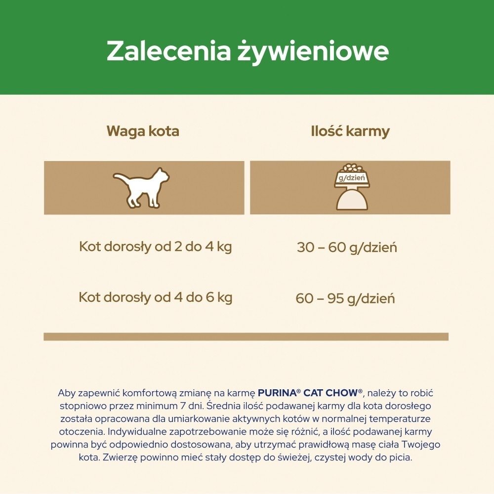 Karma dla kota Purina Cat Chow Sterilised bogata w Kurczaka 16,5 kg