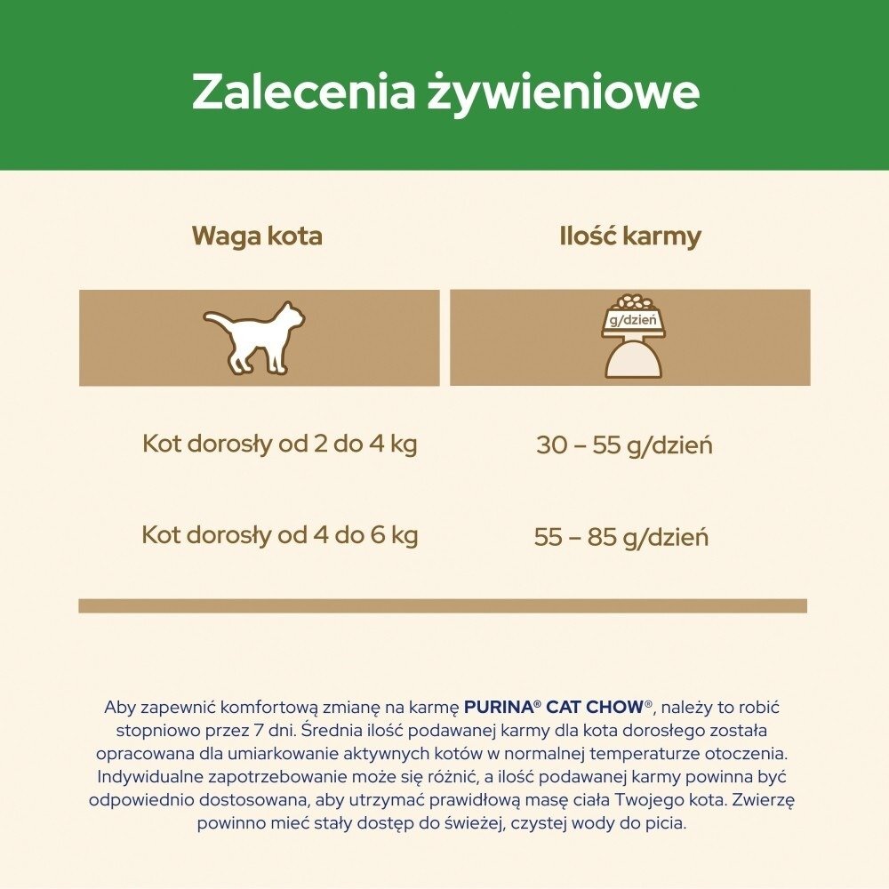 Karma dla kota Purina Cat Chow Sterilised z Indykiem 16,5 kg