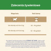 Karma dla kota Purina Cat Chow Sterilised z Indykiem 16,5 kg