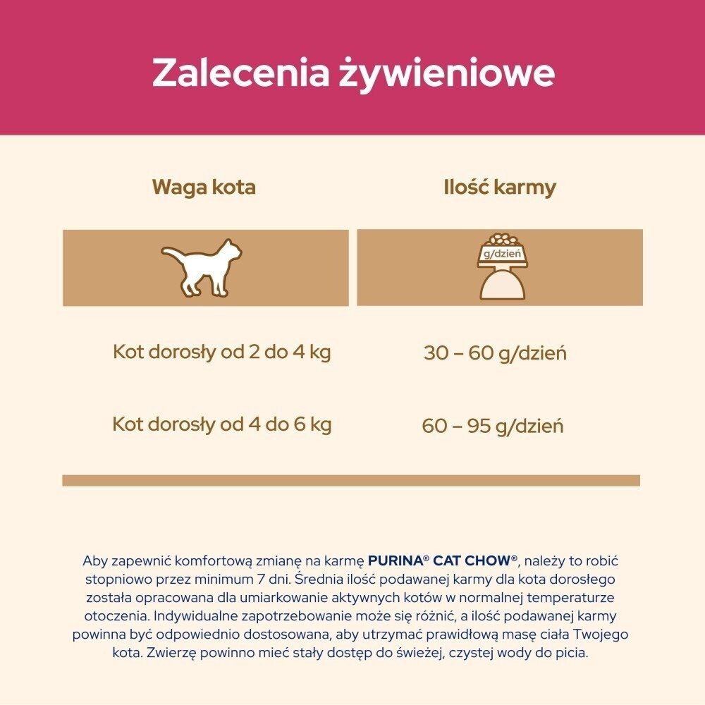 Karma dla kota Purina Cat Chow Urinary Tract Health bogata w Kurczaka 16,5 kg