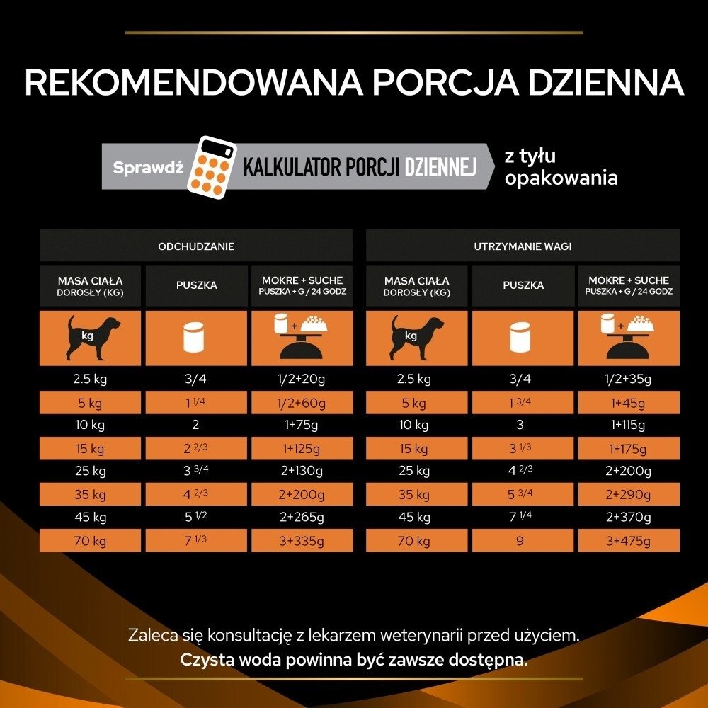 Karma dla psa mus Purina Pro Plan Veterinary Diets Canine OM Obesity Management  400 g x 4 sztuki