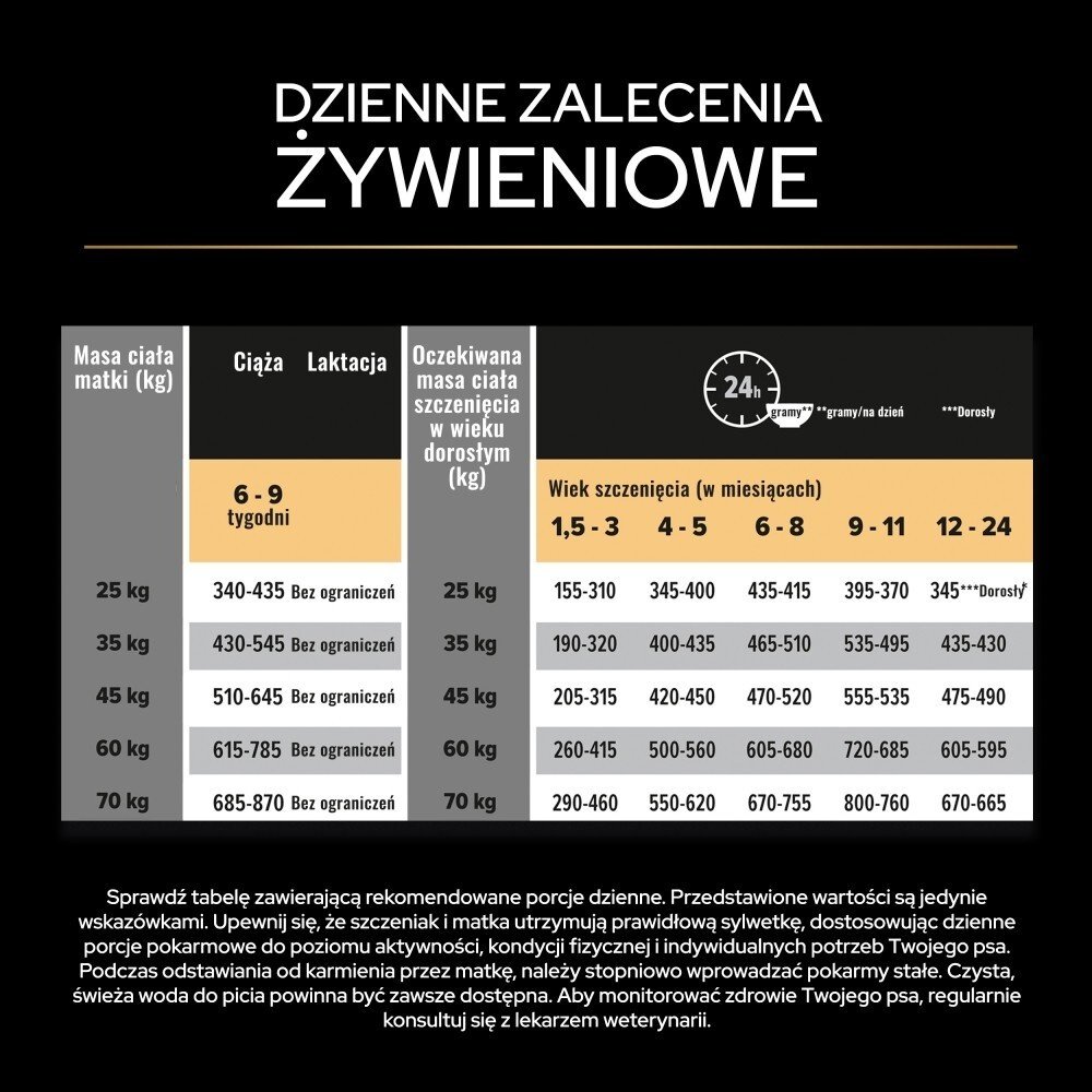 Karma dla psa Purian Pro Plan Sensitive Skin Puppy bogata w łososia 12 kg