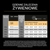 Karma dla psa Purian Pro Plan Sensitive Skin Puppy bogata w łososia 12 kg