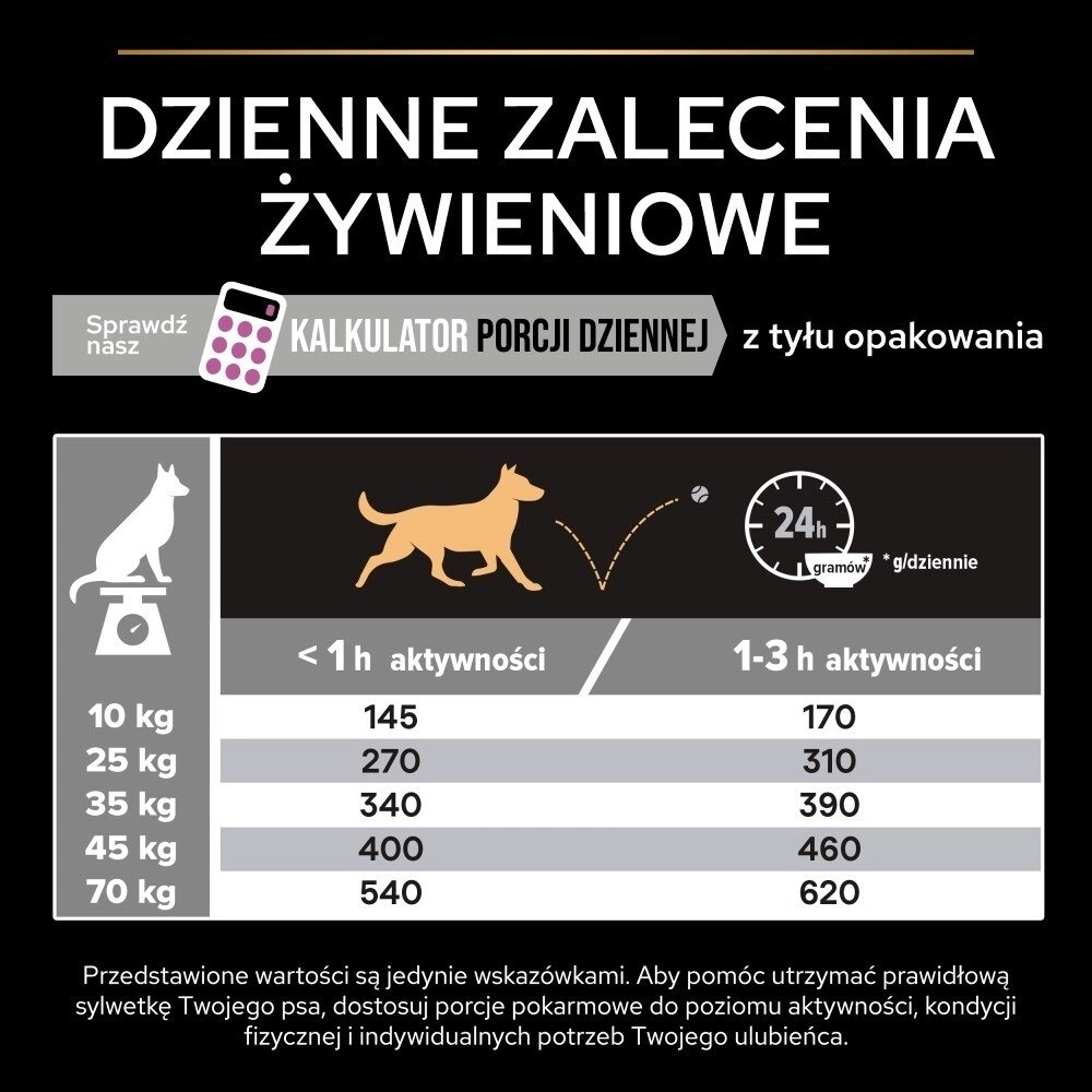Tabela zalecanych dawek karmy Purina Pro Plan Age Defence