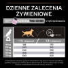 Karma dla psa Purina Pro Plan Age Defence Adult bogata w kurczaka 14 kg