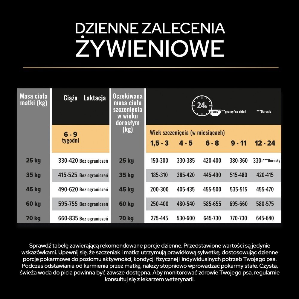Karma dla psa Purina Pro Plan Sensitive Skin Large Athletic Puppy bogata w łososia 12 kg