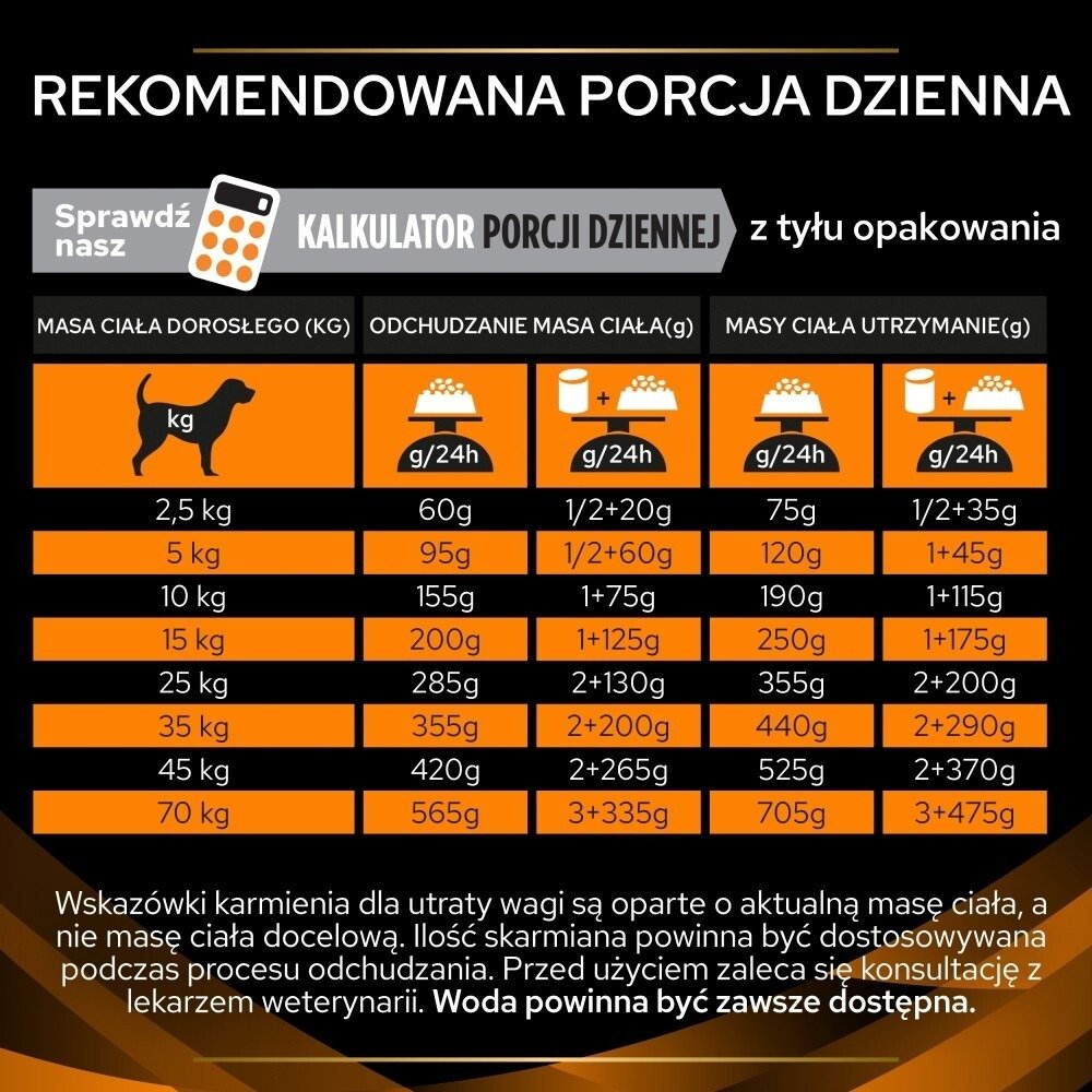 Karma dla psa Purina Pro Plan Veterinary Diets Canine OM Obesity Management 12 kg