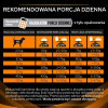 Karma dla psa Purina Pro Plan Veterinary Diets Canine OM Obesity Management 12 kg
