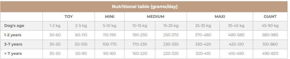 Karma dla psa Vincent UNO monobiałkowa jagnięcina 12 kg