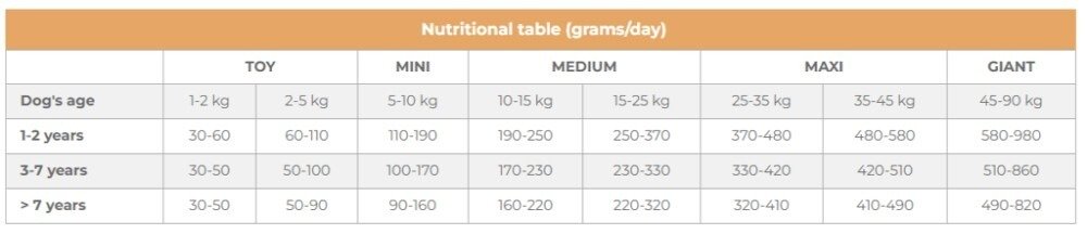 Karma dla psa Vincent UNO monobiałkowa tuńczyk 12 kg