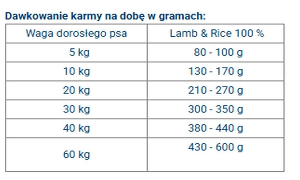 Karma dla psa Winner Plus Lamb 100% & Rice 18 kg