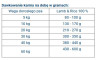 Karma dla psa Winner Plus Lamb 100% & Rice 18 kg