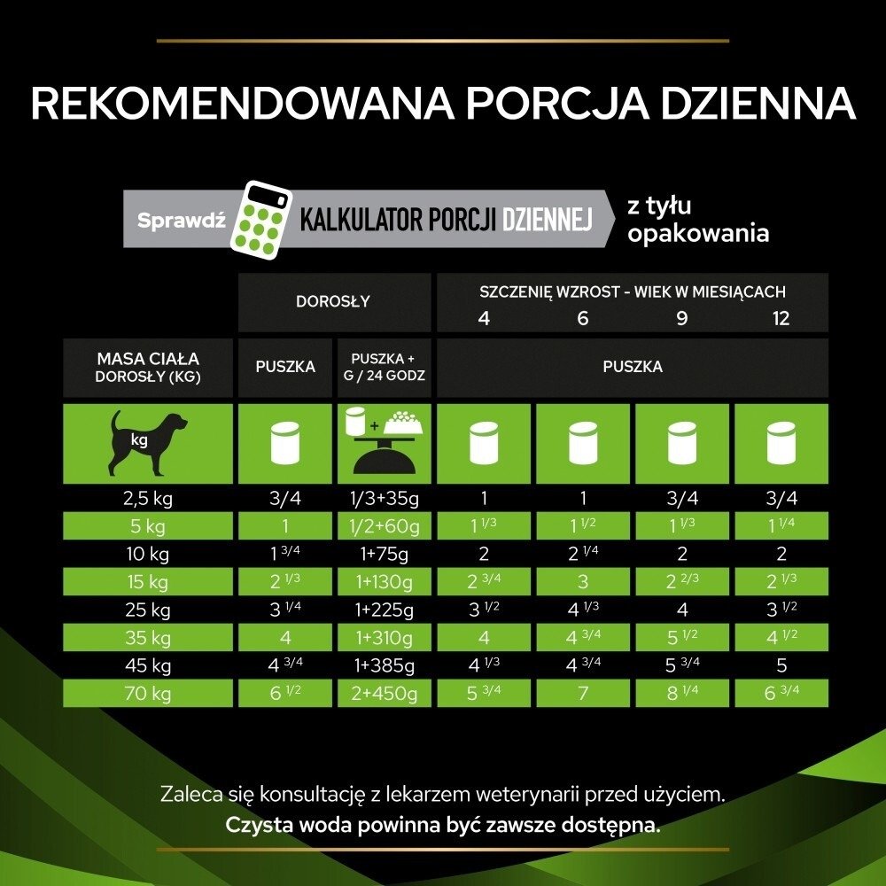 Karma dla psów mus PRO PLAN Veterinary Diets HA Hypoallergenic 400 g x 12 sztuk