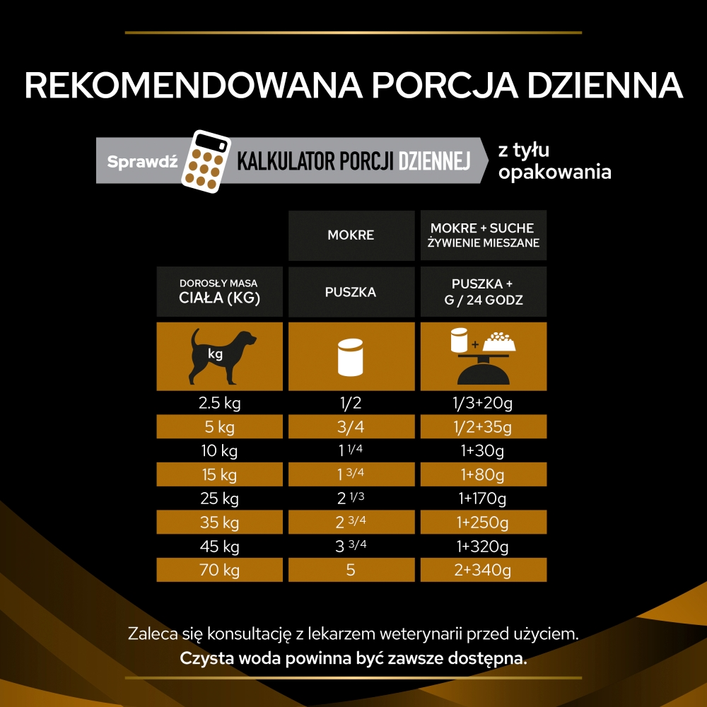 Karma dla psów mus Pro Plan Veterinary Diets NF Renal Function 400 g x 6 sztuk