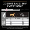 Karma dla psów Pro Plan Sensitive Skin Medium Adult bogata w łososia 16,5 kg