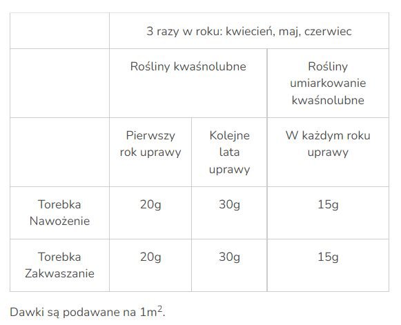 Nawóz do borówek 2w1 Substral 1 kg