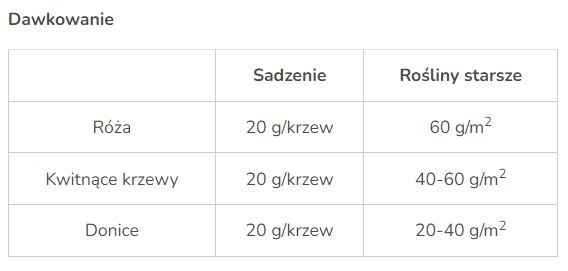 Nawóz do róż 2w1 Substral Osmocote 300 g x 2 sztuki