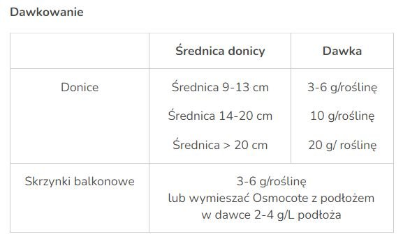 Nawóz Osmocote Burza Kwiatów balkon Substral 300 g