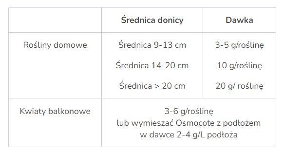 Nawóz uniwersalny 2w1 Substral Osmocote 300 g x 2 sztuki